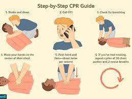 What is the full form of CPR?