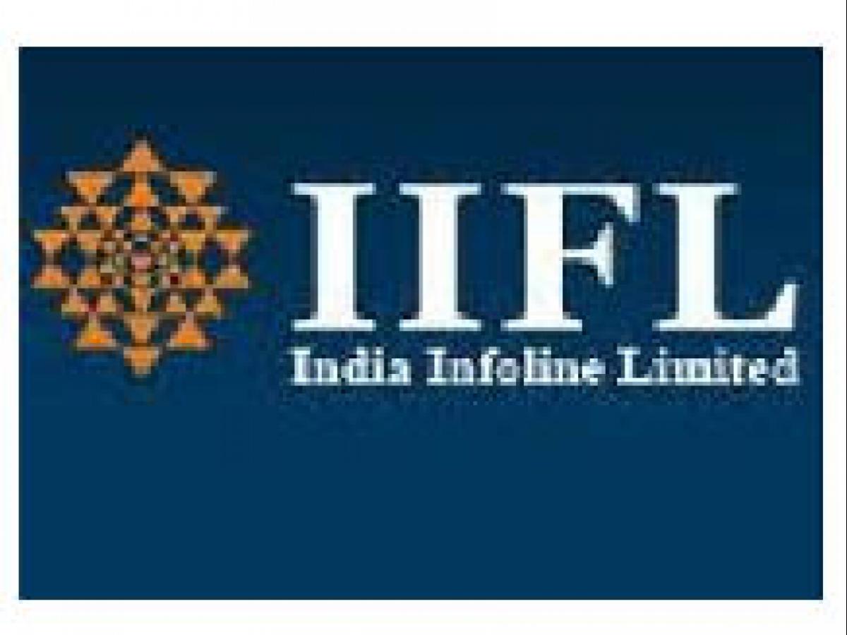 What is the full form of IIFl?