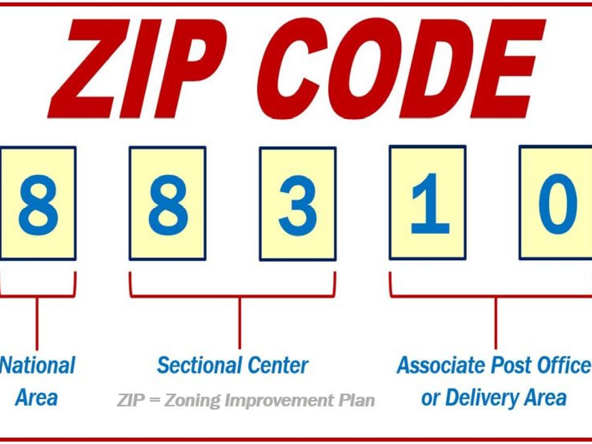 What is the full form of ZIP?