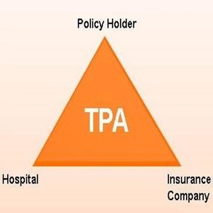 What is the full form of TPA?